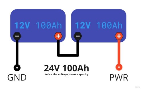 What Is A Solar Power Battery Bank?